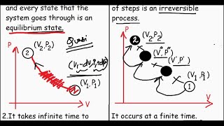 Reversible Process VS Irreversible Process in Thermodynamics Differences [upl. by Sanger]