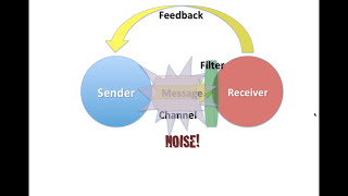 Intro to Communication Theory [upl. by Kathryn979]