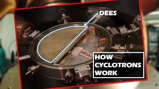 Cyclotron  How does it work [upl. by Atikir]