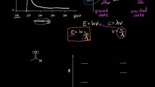 UVVis spectroscopy  Spectroscopy  Organic chemistry  Khan Academy [upl. by Arramat]