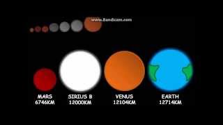 Space Size Comparison [upl. by Akselav]