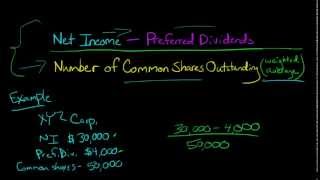 How to Calculate EPS Earnings Per Share [upl. by Ennahs]