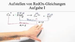 Redoxreaktionen  Übung  Kupfer und Salpetersäure [upl. by Nirahs]