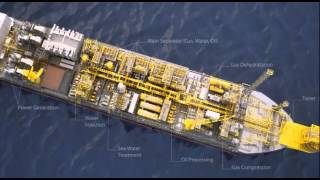 FPSO Fundamentals [upl. by Diamond]