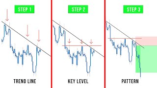 Step By Step Guide To Trading With The Trend  Simple amp Powerful [upl. by Coumas281]