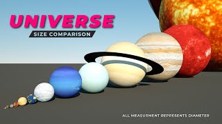 Universe Size 3D comparison  Solar System  Part 1 [upl. by Rexana]