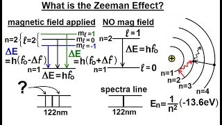 Physics  Ch 665 Quantum Mechanics The Hydrogen Atom 31 of 78 What is the Zeeman Effect [upl. by Natalie]