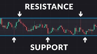 What are Support and Resistance [upl. by Ajna]