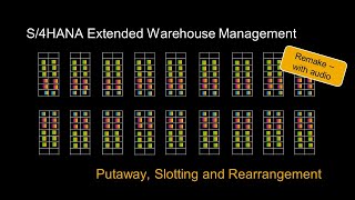 SAP S4HANA Extended Warehouse Management Putaway Slotting and Rearrangement [upl. by Eak]