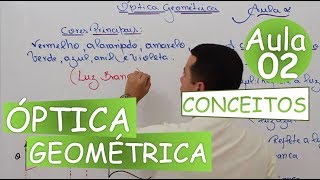 Aula 2  Óptica Geométrica  Continuação [upl. by Eugnimod]