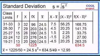 Measures of Variability Grouped Data [upl. by Oinoitna796]