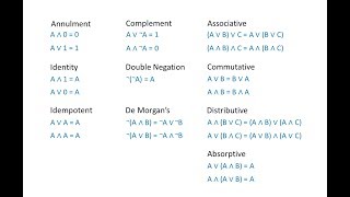 Boolean Algebra 1 – The Laws of Boolean Algebra [upl. by Yentrok749]