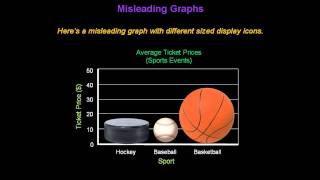 Identifying Misleading Graphs  Konst Math [upl. by Cavan]