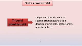 cours Droit français s4  Lorganisation judiciaire [upl. by Adiahs201]