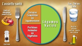 Repas équilibré  LA RECETTE pour se mettre à une Alimentation Saine [upl. by Elliot327]