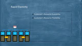 The 5 Key Characteristics of Cloud Computing [upl. by Hazem]