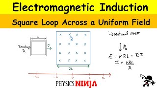 Electromagnetic Induction Square Loop Across a Magnetic Field [upl. by Ru]