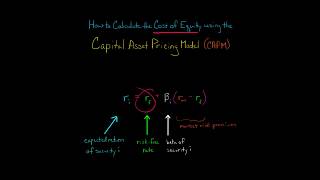 How to Calculate Cost of Equity using CAPM [upl. by Htebazle]