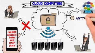 What is Cloud Computing  Cloud Computing Definition amp Advantages by CloudSpace USA  Houston TX [upl. by Phillada622]