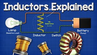 Inductors Explained  The basics how inductors work working principle [upl. by Koah]