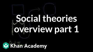 Social theories overview part 1  Society and Culture  MCAT  Khan Academy [upl. by Shanley]