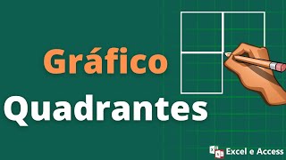 Como fazer gráfico de quadrantes no Excel [upl. by Releyks]