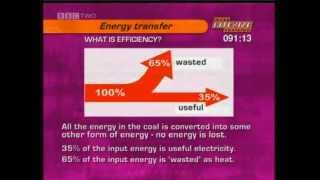 GCSE BBC Science Bitesize Energy Transfer [upl. by Dennet405]