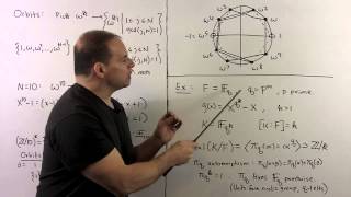 FIT41 Galois Group of a Polynomial [upl. by Capello580]