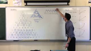 Demonstrating the Binomial Theorem from Pascals Triangle [upl. by Salomi]