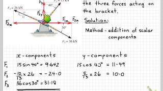 Resultant of three forces [upl. by Gagliano]