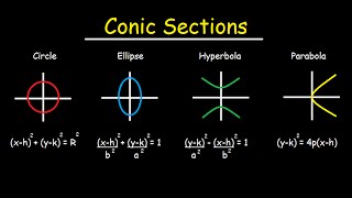 Conic Sections  Circles Ellipses Parabolas Hyperbola  How To Graph amp Write In Standard Form [upl. by Toffic]