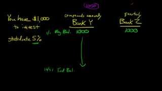 Explanation of the Effective Annual Rate of Interest EAR [upl. by Neerhtak725]