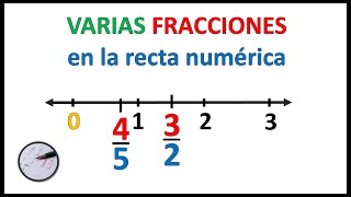 Ubicar varias FRACCIONES con DISTINTO DENOMINADOR en la RECTA NUMÉRICA [upl. by Omsare936]