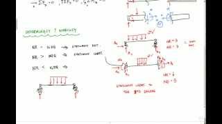 Statically Indeterminate Explanation  Structural Analysis [upl. by Haywood196]