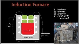 Induction furnace Working through animation [upl. by Norret]