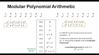 COC4010119Crypto Maths3 Galois FieldsModular Polynomial Arithmetic [upl. by Addis]