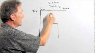 Ocean layering explained  Scripps Institute of Oceanography [upl. by Anahs]