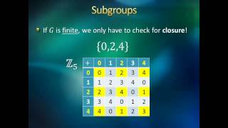 Introduction to Higher Mathematics  Lecture 16 Group Theory [upl. by Annert715]