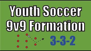 Youth Soccer 9v9 Formation 332 [upl. by Yendys]