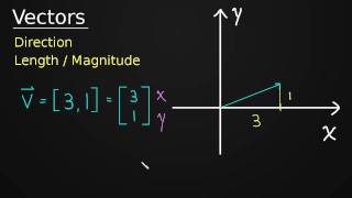 Introduction to Vectors [upl. by Anuayek336]