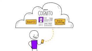 Introduction to Amazon Cognito  User Authentication and Mobile Data Service on AWS [upl. by Nicki]