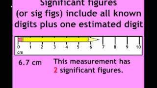 Precision Accuracy Measurement and Significant Figures [upl. by Lidaa]