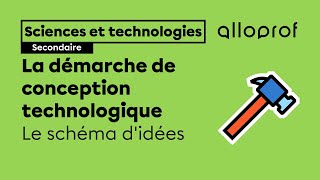 Le schéma d’idées  Sciences et technologies  Alloprof [upl. by Ragland]