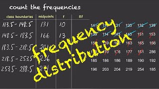 Frequency Distribution for Grouped Data [upl. by Stefanac]