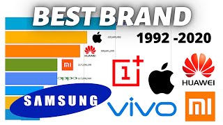 Most Popular Mobile Phone Brands 1992  2020 [upl. by Neelik]