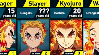 Evolution of Kyojuro Rengoku  Demon Slayer [upl. by Rubbico]