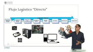 Logistica inversa concepto y definicion   UPV [upl. by Anni550]