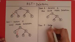 Binary Search Tree  Deletion [upl. by Noid]