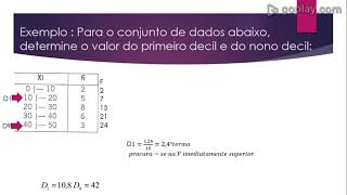 Medidas de separatrizes  Quartis Decis e Percentis [upl. by Dorion217]