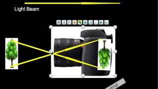 How a Camera Obscura Works [upl. by Ramoj]